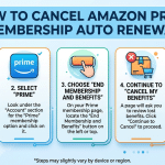 How to Cancel Amazon Prime Membership Auto Renewal
