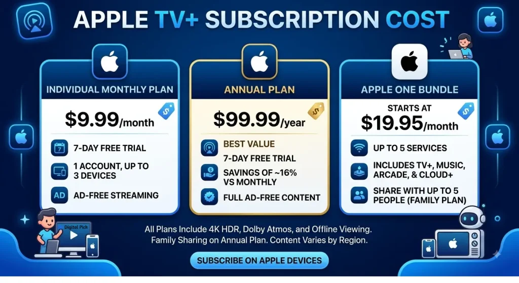 Apple TV+ Subscription Cost Guide: Plans, Bundles, and Deals 1 Apple TV+ Subscription Cost