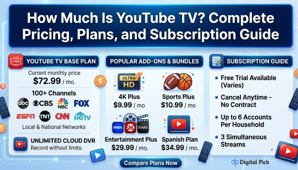 How Much Is YouTube TV? Complete Pricing, Plans, and Subscription Guide 1
